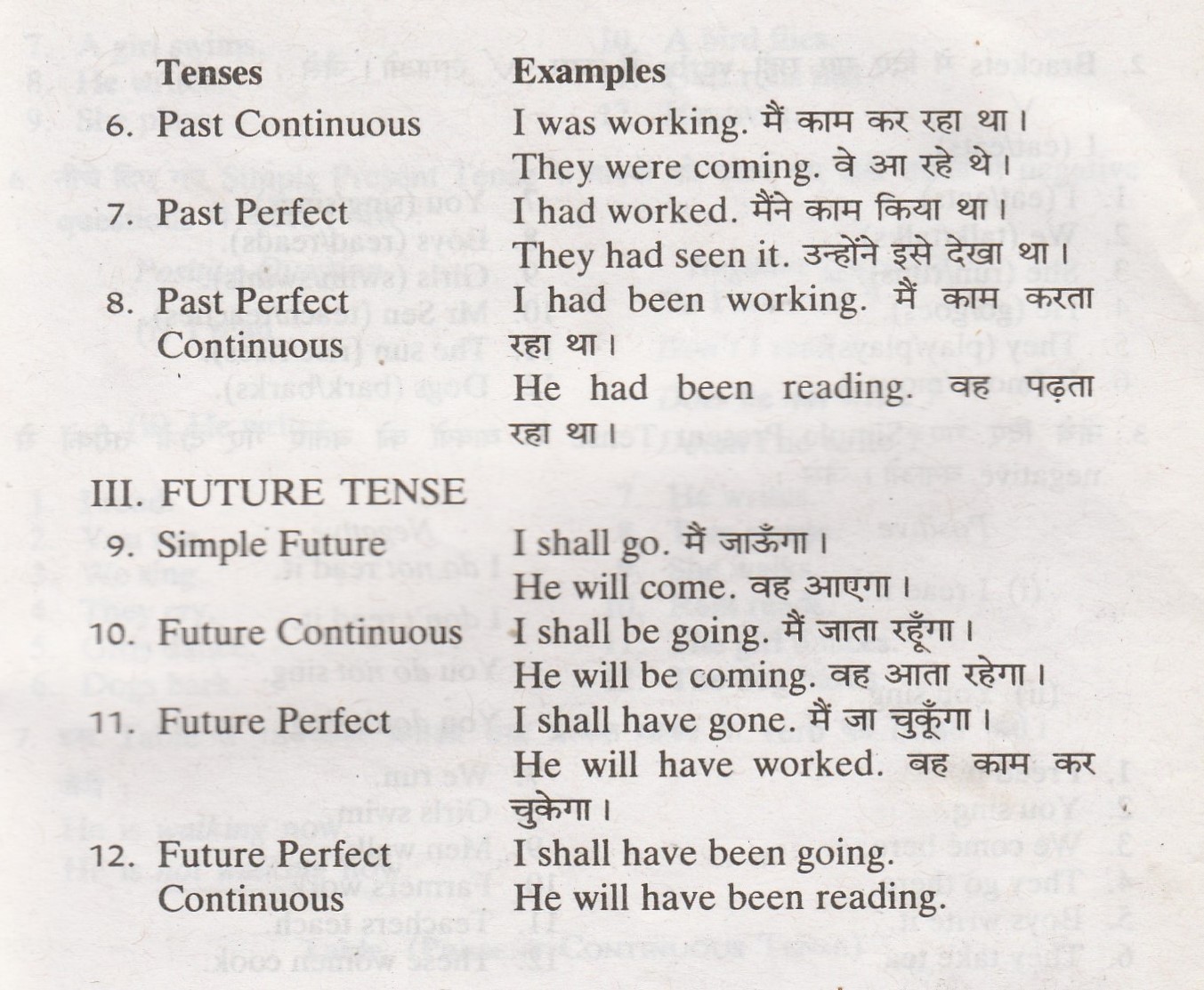 Tense in Hindi | काल | What is Tense? | Grammar - SabDekho