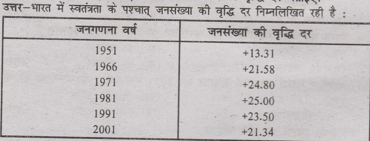 Bihar Board Solutions For Class 12th Sociology Sabdekho