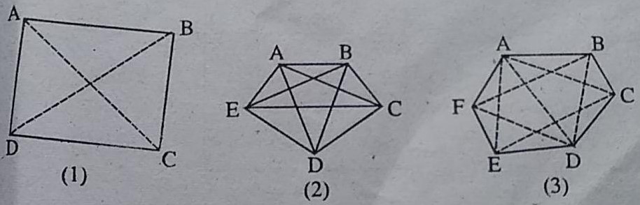 Bihar Board Class 8th Math ज य म त य आक त य क समझ Sabdekho